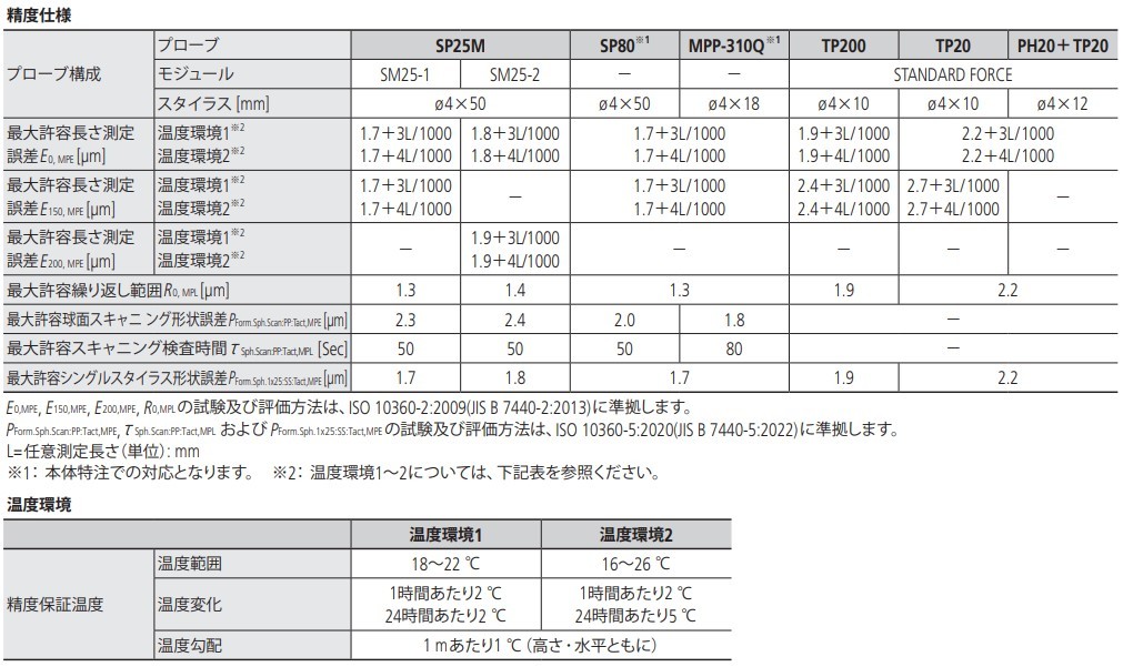 △ マ1545)・保証有 暑く APEX3600 PN-SCO3-A 早いもの勝ち